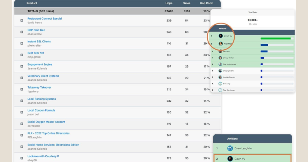 Digital Academy Fortune